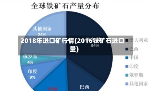 2018年进口矿行情(2016铁矿石进口量)-第3张图片