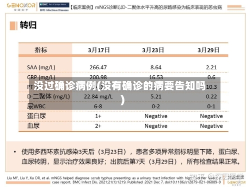 没过确诊病例(没有确诊的病要告知吗)-第2张图片