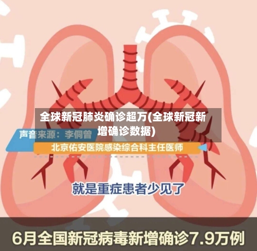 全球新冠肺炎确诊超万(全球新冠新增确诊数据)-第3张图片