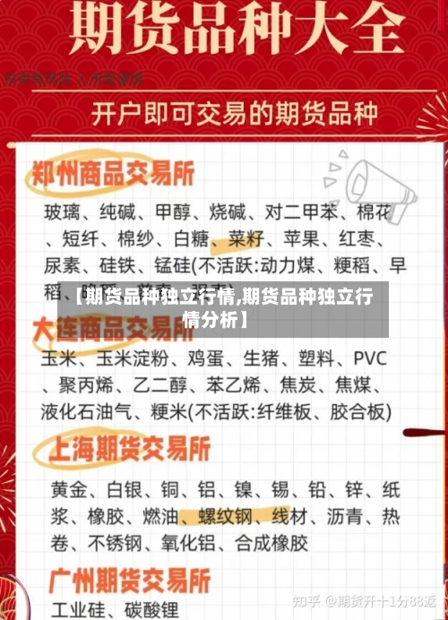 【期货品种独立行情,期货品种独立行情分析】