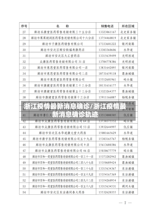浙江疫情最新消息确诊/浙江疫情最新消息确诊轨迹