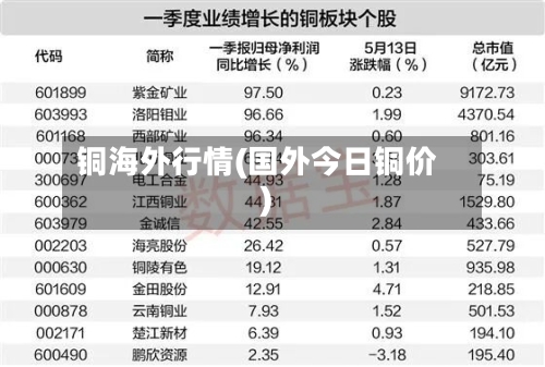 铜海外行情(国外今日铜价)