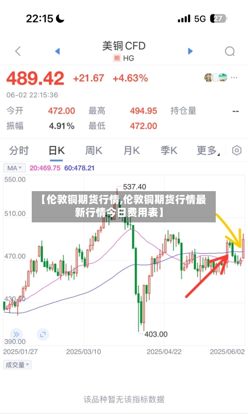 【伦敦铜期货行情,伦敦铜期货行情最新行情今日费用表】-第2张图片