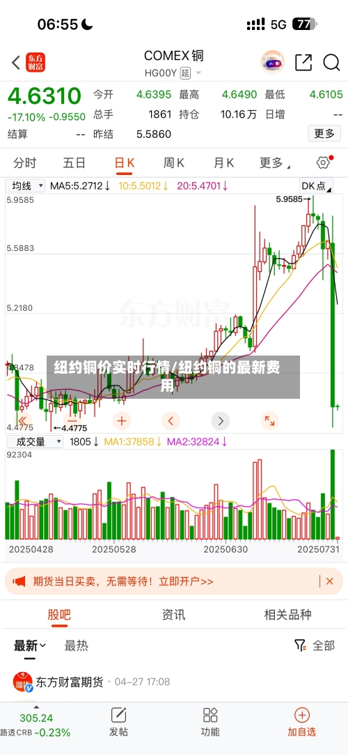 纽约铜价实时行情/纽约铜的最新费用