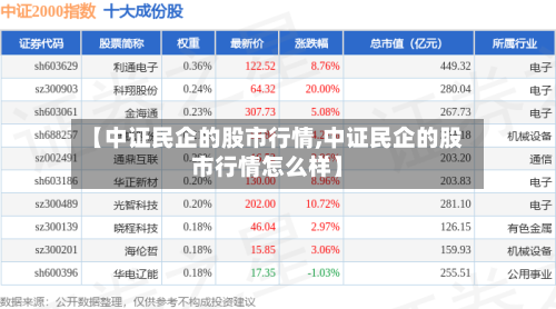【中证民企的股市行情,中证民企的股市行情怎么样】-第2张图片