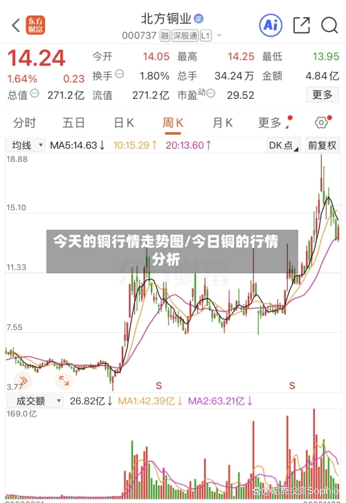 今天的铜行情走势图/今日铜的行情分析