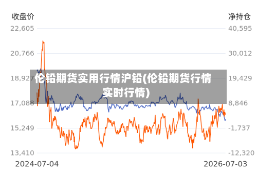 伦铅期货实用行情沪铅(伦铅期货行情实时行情)